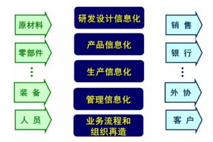 互聯(lián)網(wǎng)與制造業(yè)融合 軟件開發(fā)的驅(qū)動(dòng)力量與未來趨勢(shì)